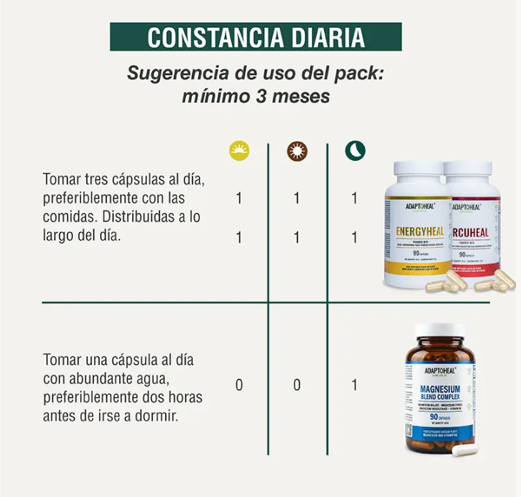 Pack Recuperacion muscular - Rendimiento Deportivo