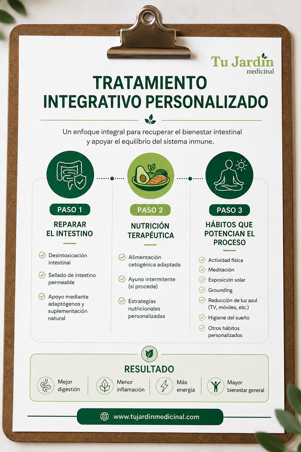 Explicación: Guía Bienestar- Tratamiento Integrativo personalizado+Consulta