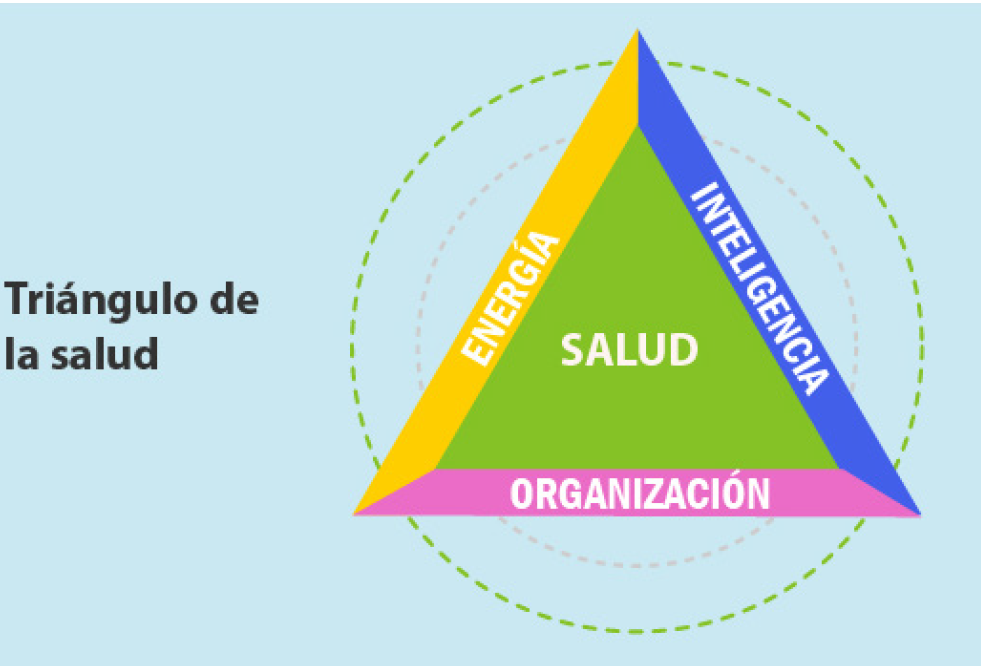 El Triangulo de la Salud