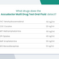 Test de THC en Saliva AccuDoctor
