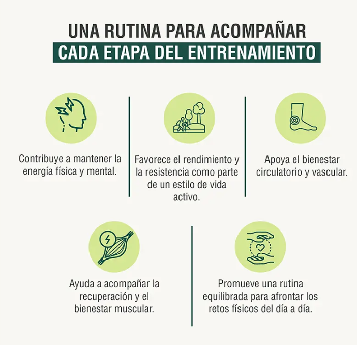 Pack Recuperacion muscular - Rendimiento Deportivo