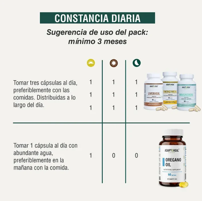 Pack Apoyo hepático y detox- Bienestar digestivo