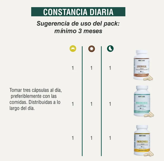 Pack Apoyo hepático y detox- Bienestar hepática
