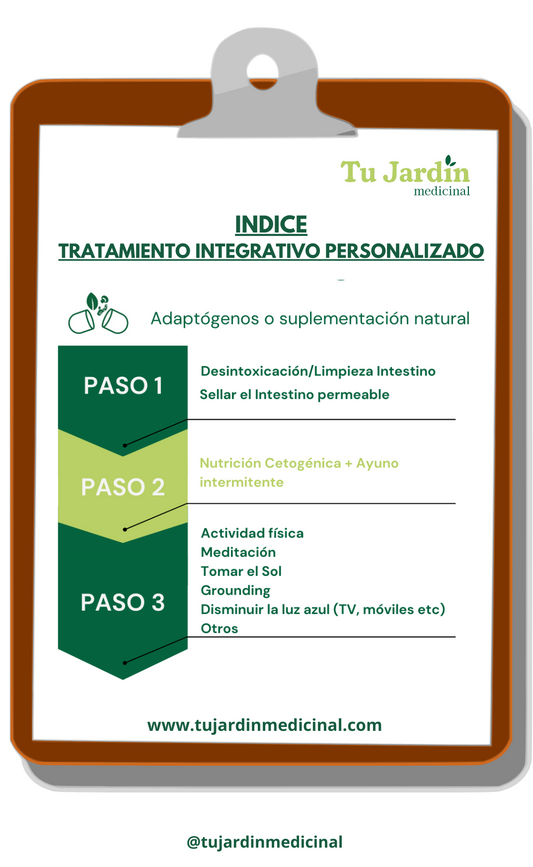 Guia Protocolo Integrativo + Consulta Online/Presencial
